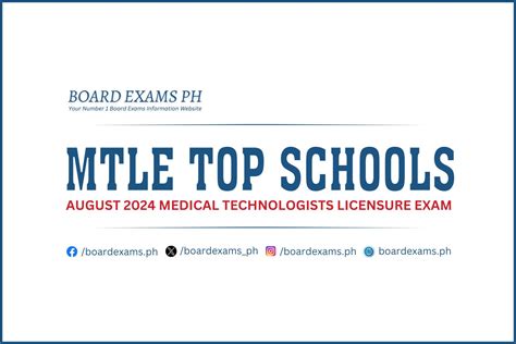 mtle board exam